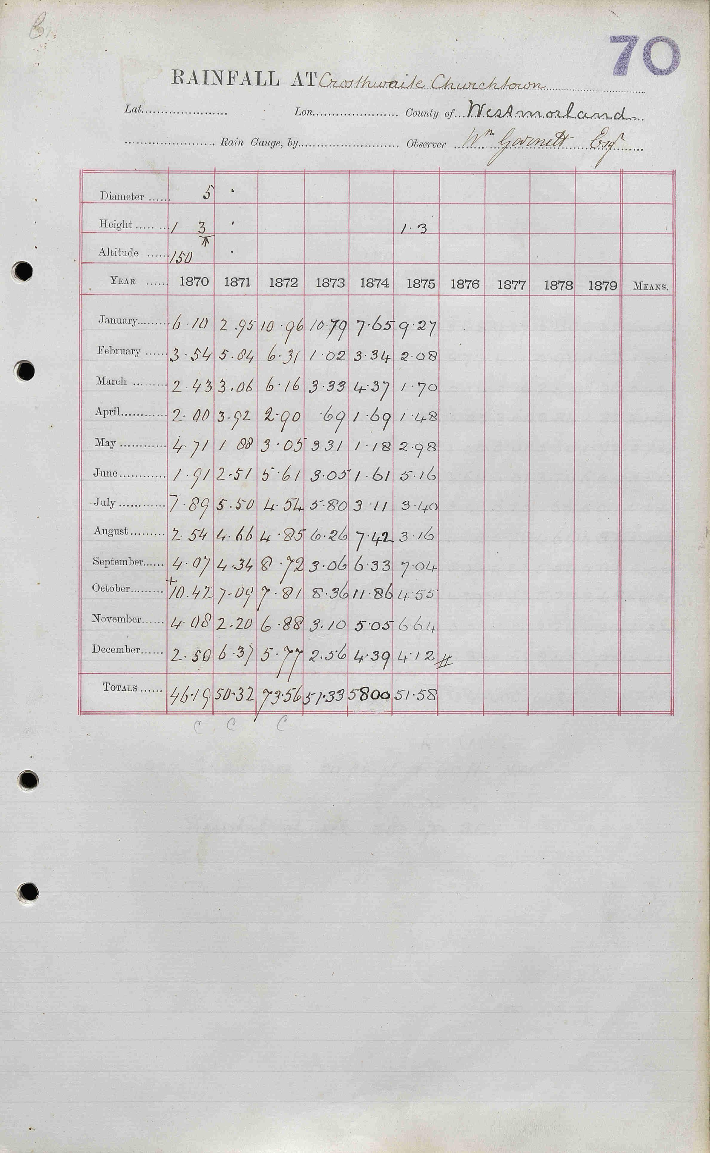 2 Churchtown 1870-75